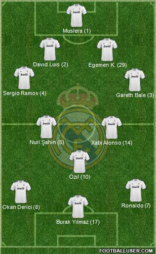 R. Madrid Castilla Formation 2011