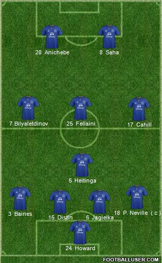 Everton Formation 2011