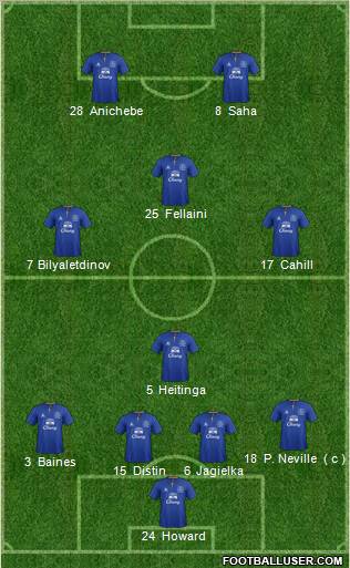 Everton Formation 2011