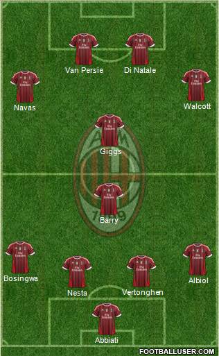 A.C. Milan Formation 2011