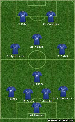 Everton Formation 2011