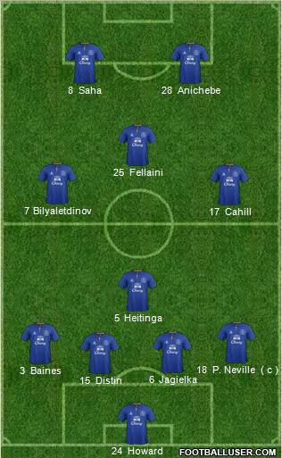 Everton Formation 2011