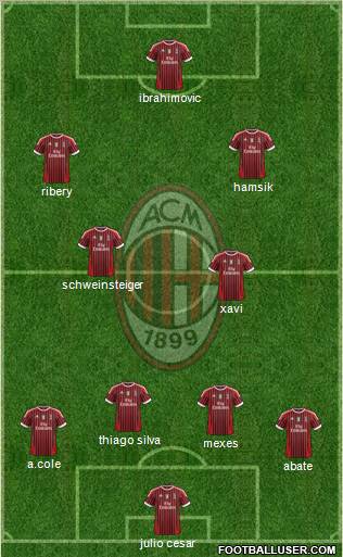 A.C. Milan Formation 2011