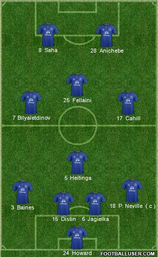 Everton Formation 2011