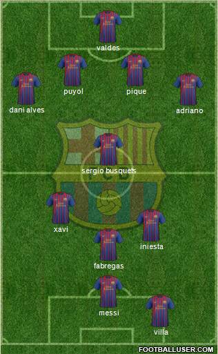 F.C. Barcelona Formation 2011