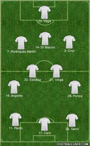 Dream Team Formation 2011