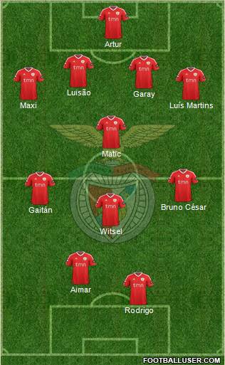 Sport Lisboa e Benfica - SAD Formation 2011