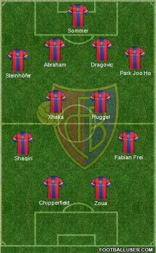 FC Basel Formation 2011