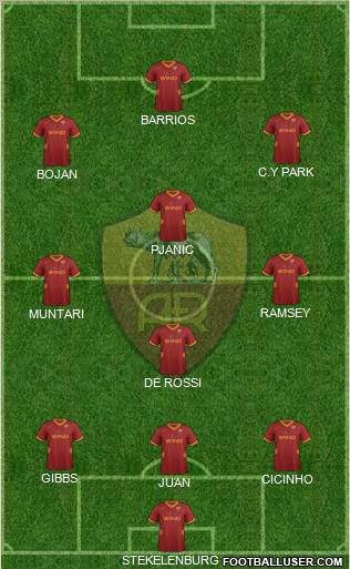 AS Roma Formation 2011