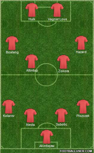 Champions League Team Formation 2011