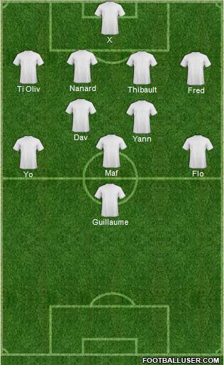 Dream Team Formation 2011