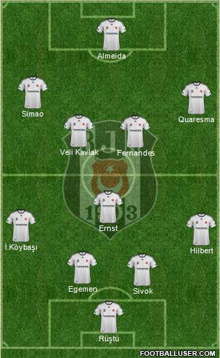 Besiktas JK Formation 2011