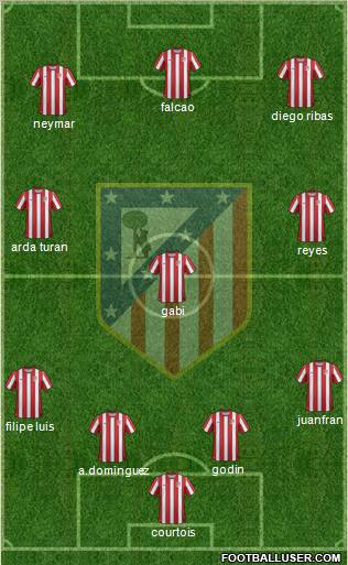 C. Atlético Madrid S.A.D. Formation 2011
