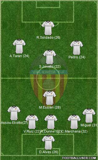 Valencia C.F., S.A.D. Formation 2011