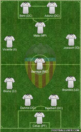 Valencia C.F., S.A.D. Formation 2011