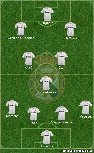 Real Madrid C.F. Formation 2011