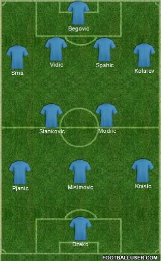 Dream Team Formation 2011