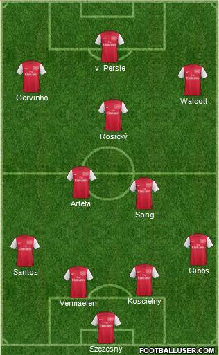 Arsenal Formation 2011
