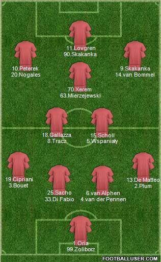 Dream Team Formation 2011