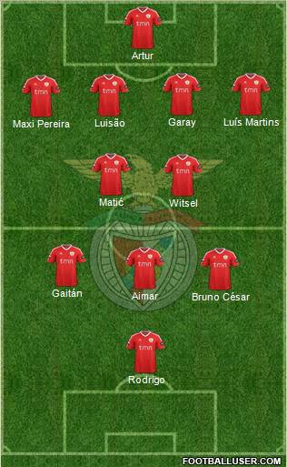 Sport Lisboa e Benfica - SAD Formation 2011