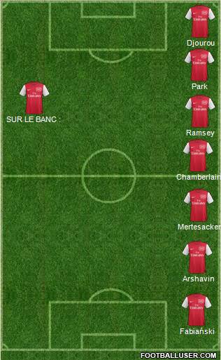 Arsenal Formation 2011