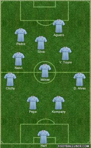 Manchester City Formation 2011