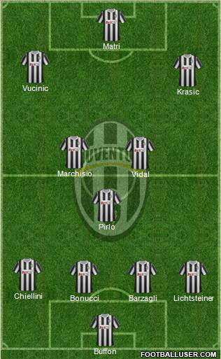 Juventus Formation 2011