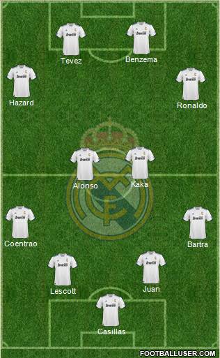 R. Madrid Castilla Formation 2011