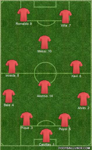 Dream Team Formation 2011