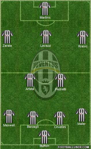 Juventus Formation 2011