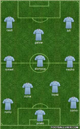 Manchester City Formation 2011