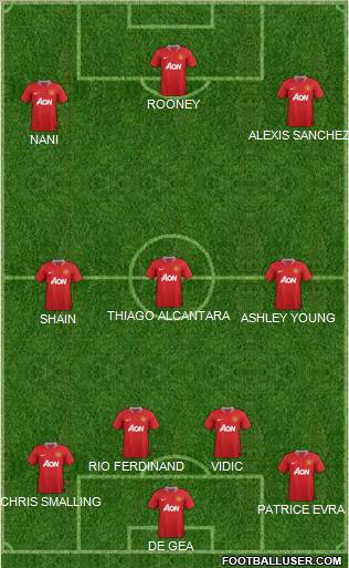 Manchester United Formation 2011