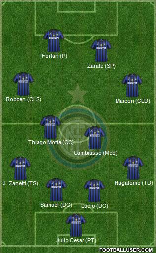 F.C. Internazionale Formation 2011