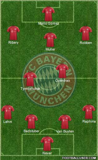 FC Bayern München Formation 2011
