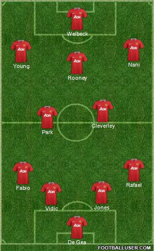 Manchester United Formation 2011