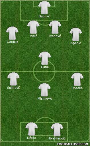 Football Manager Team Formation 2011