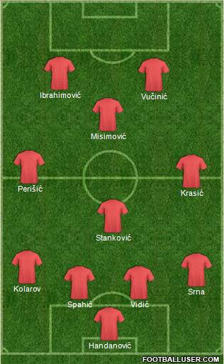 Fifa Team Formation 2011