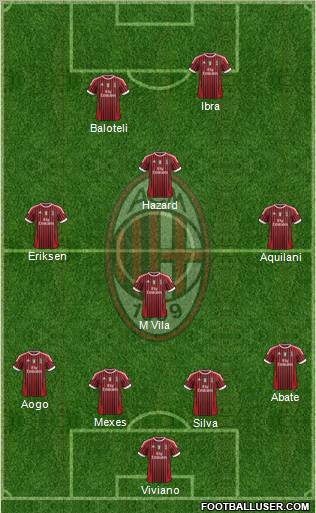 A.C. Milan Formation 2011