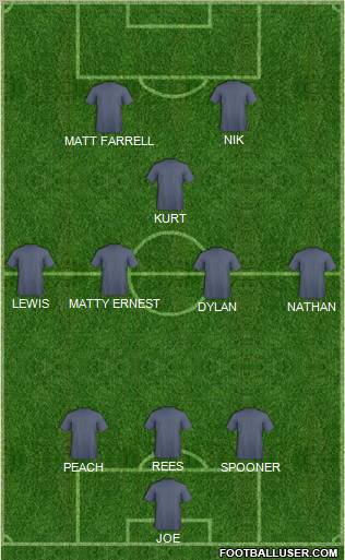 Dream Team Formation 2011