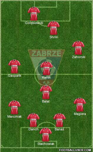 Gornik Zabrze Formation 2011