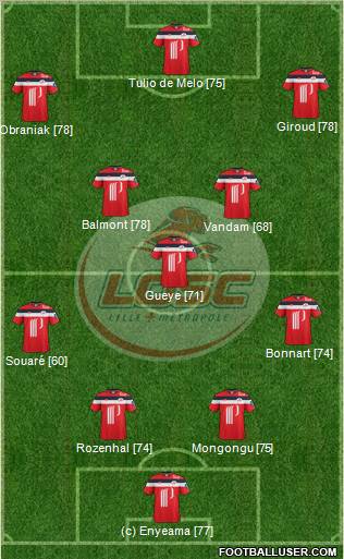 LOSC Lille Métropole Formation 2011