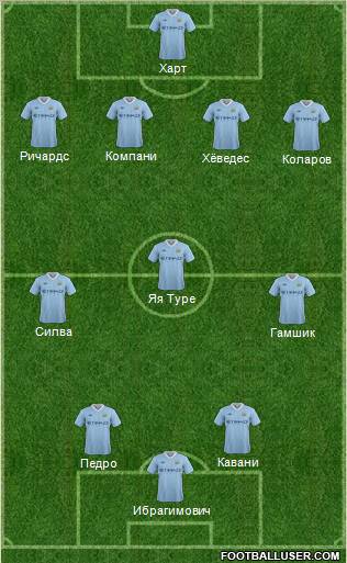 Manchester City Formation 2011