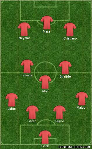 Fifa Team Formation 2011