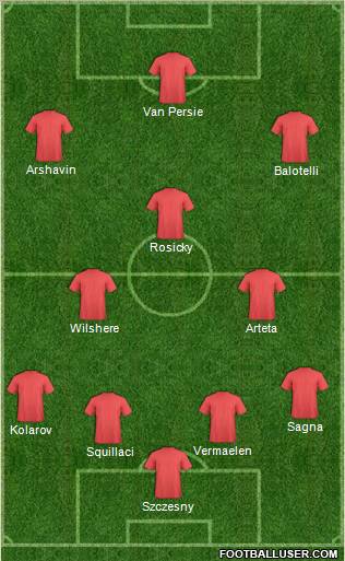 Football Manager Team Formation 2011