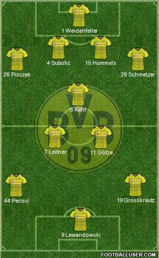 Borussia Dortmund Formation 2011