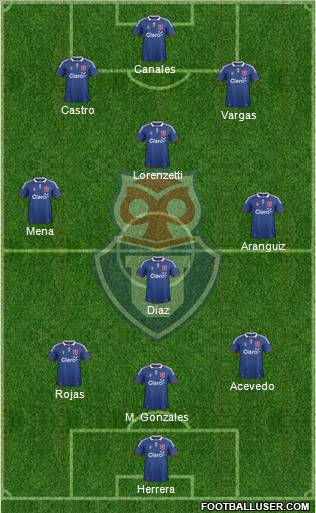 CF Universidad de Chile Formation 2011
