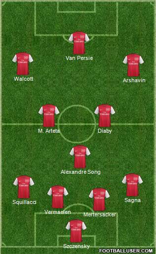 Arsenal Formation 2011