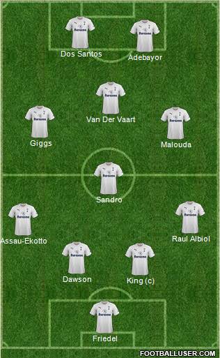 Tottenham Hotspur Formation 2011