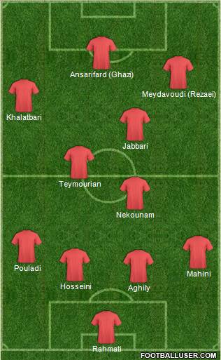 Football Manager Team Formation 2011