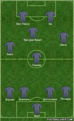 Dream Team Formation 2011